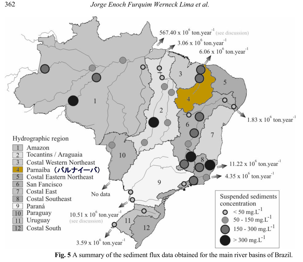 Sediment flux of main rivers in Brazil
