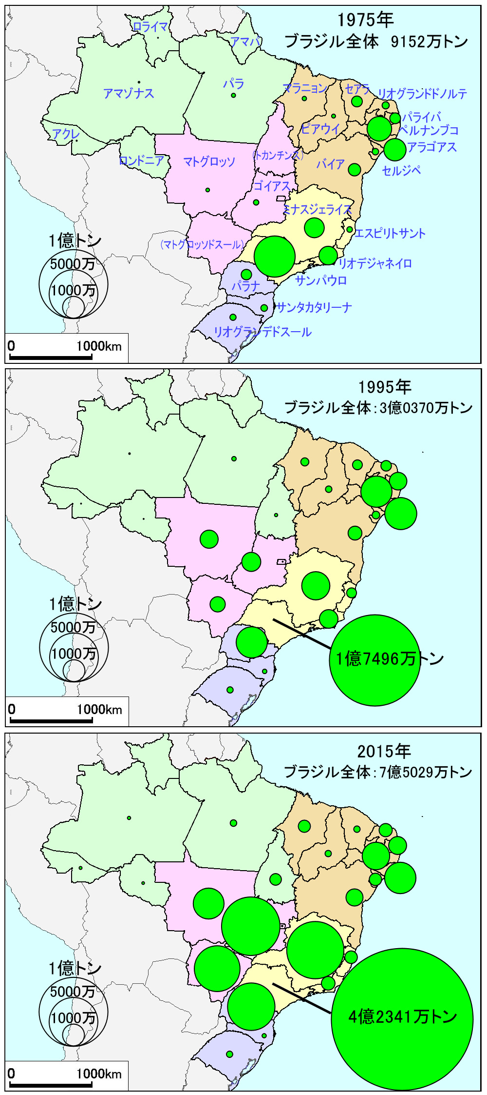 Sugarcane production of Brazilian states