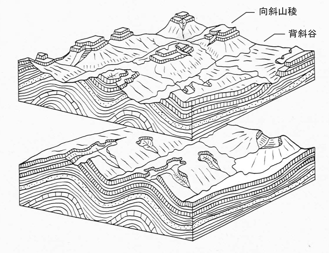 Formation of anticlinal valley and inverse of landform