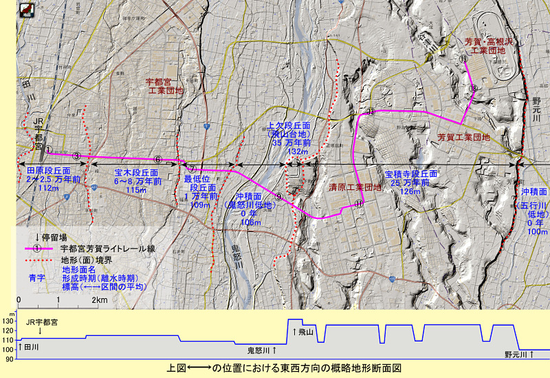 宇都宮芳賀ライトレール線沿線の地形